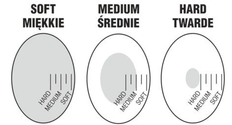 Gorące Jajo