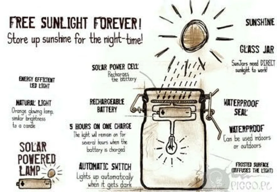 Sun jar (lampka solarna)